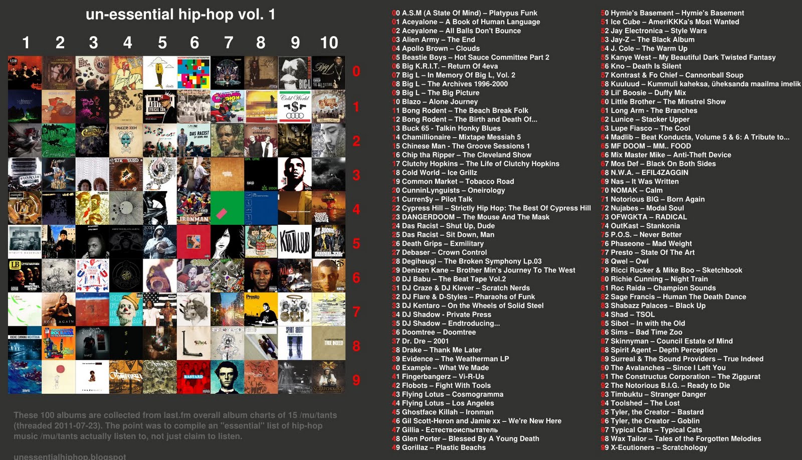 Hip Hop Album Charts
