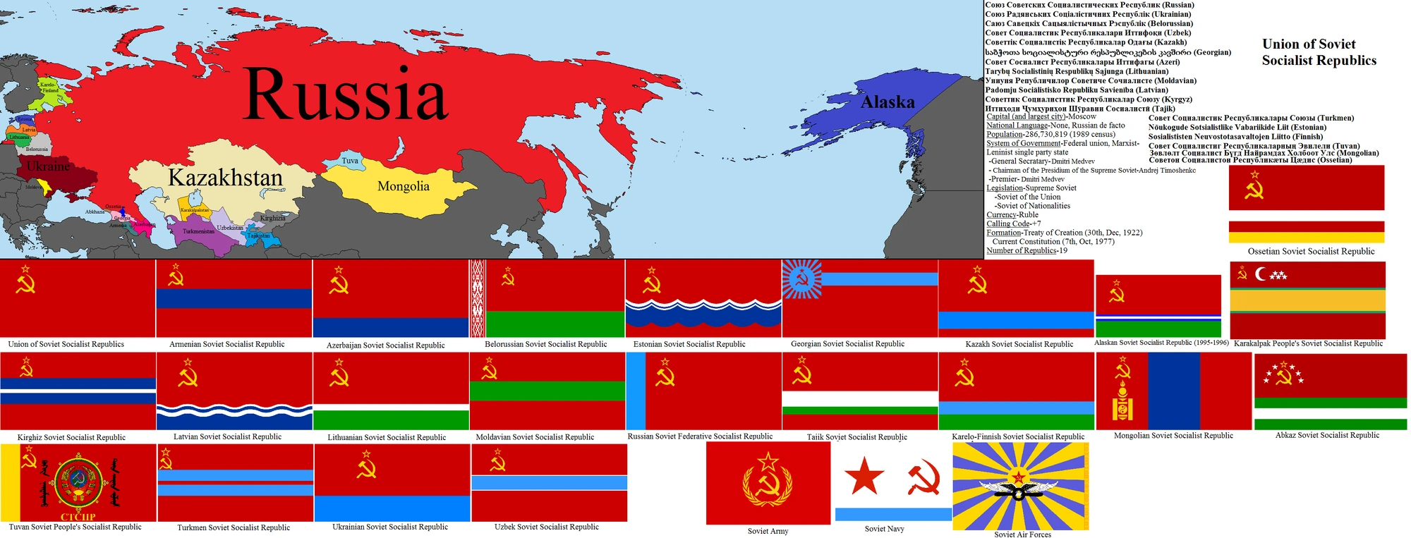 Union of Soviet Socialist Republics (Aftermath) Alternative History
