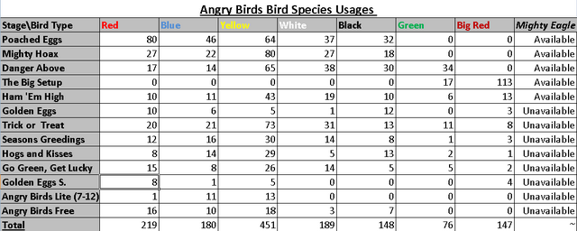 File:Angry Birds Species Count.png