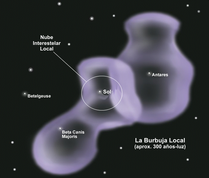 Resultado de imagen de imagenes de la nube interestelar local