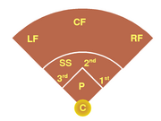Baseball c