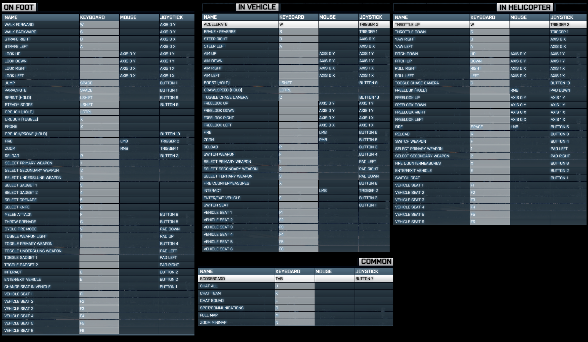 Key binding Battlefield Wiki FANDOM powered by Wikia