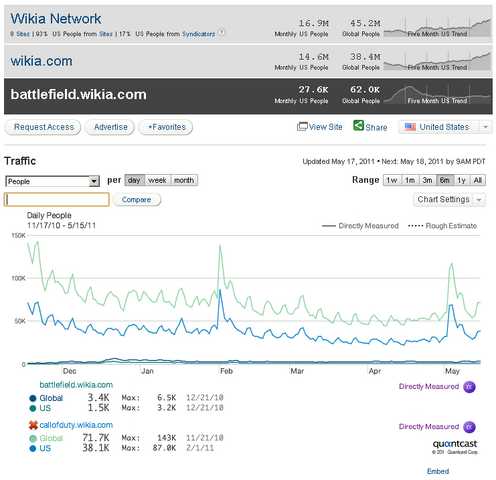 File:Website Statistics.png