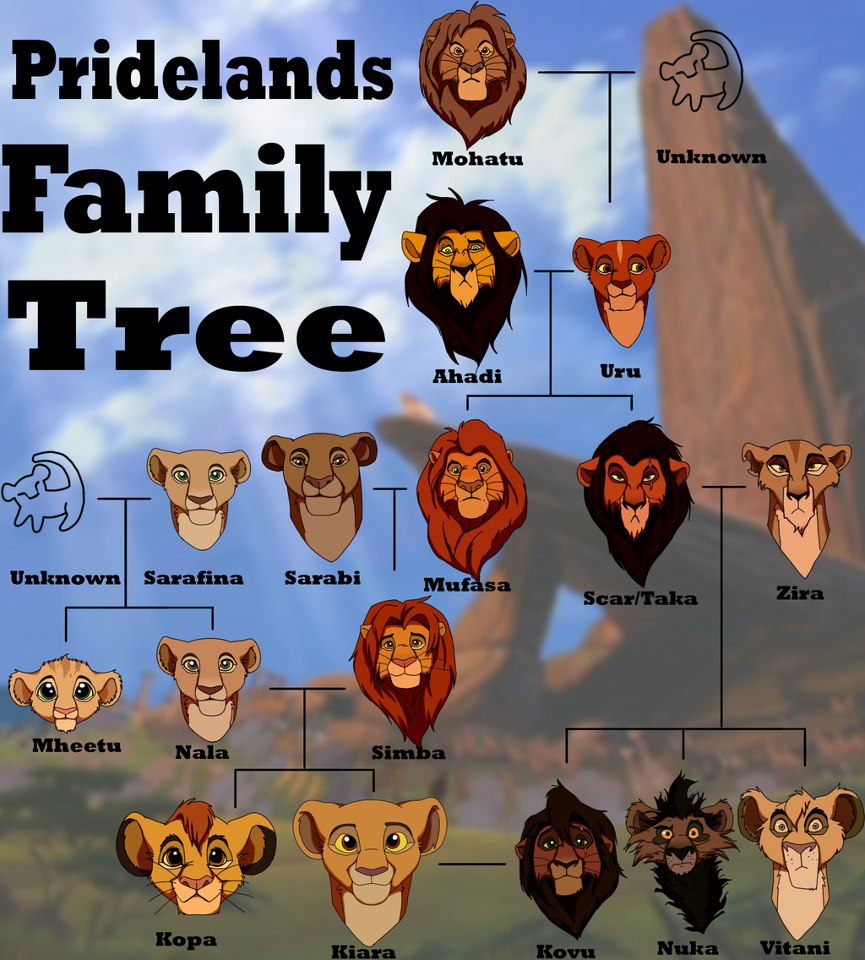 Scar Wiki Caracteres Fanon Fandom Powered By Wikia scar-wiki-caracteres-fanon-fandom-powered-by-wikia
