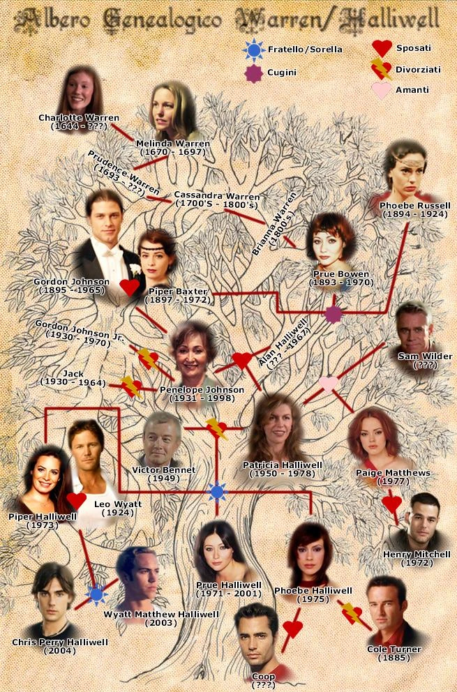 Image - 3) Charmed - Albero Genealogico Warren-Halliwell (StregheTV - Giugno 2008).jpg ...