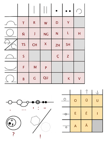 File:Collapsed Circular Alphabet.png
