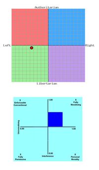 KRP Compass