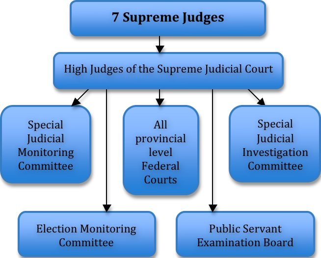 Supreme Judicial Court of China Constructed Worlds Wiki Fandom Supreme Judicial Court of China Constructed Worlds Wiki Fandom