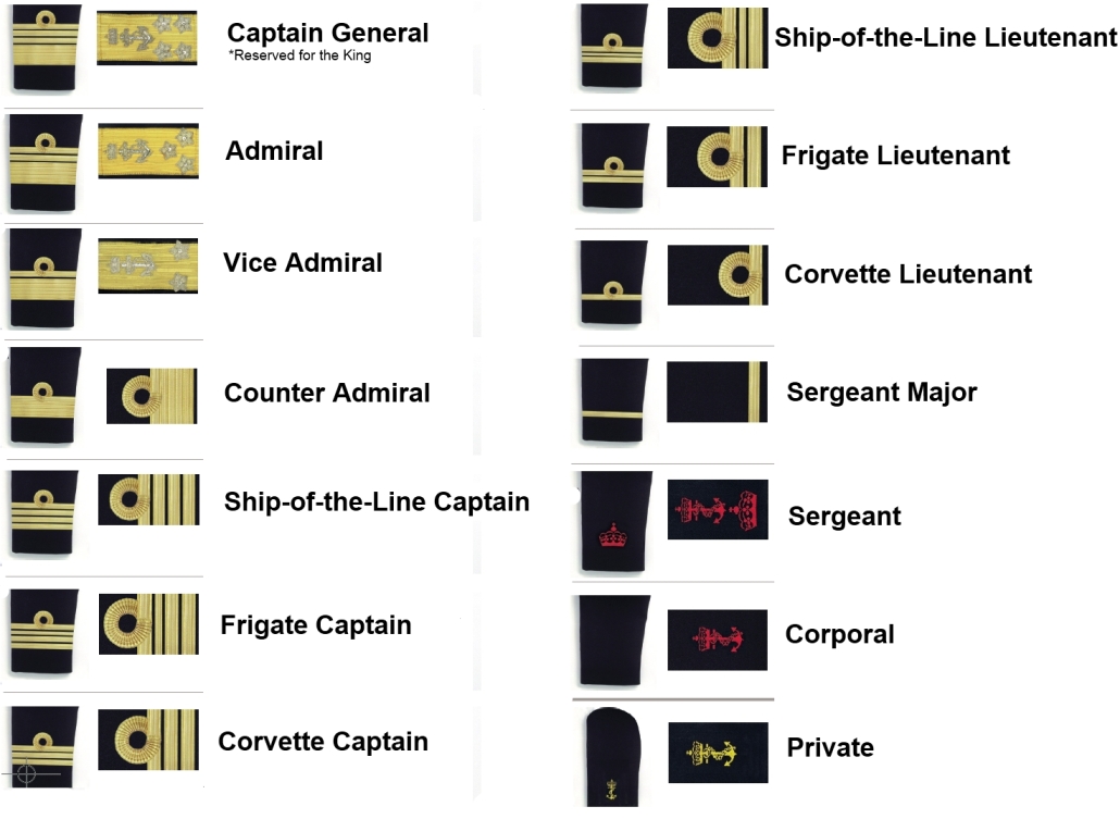 ranks in the civil war navy