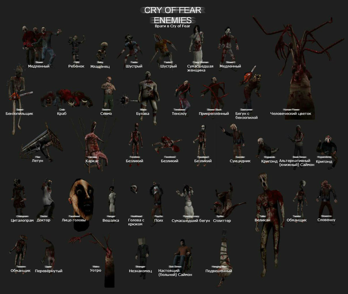 Враги Cry of Fear вики FANDOM powered by Wikia