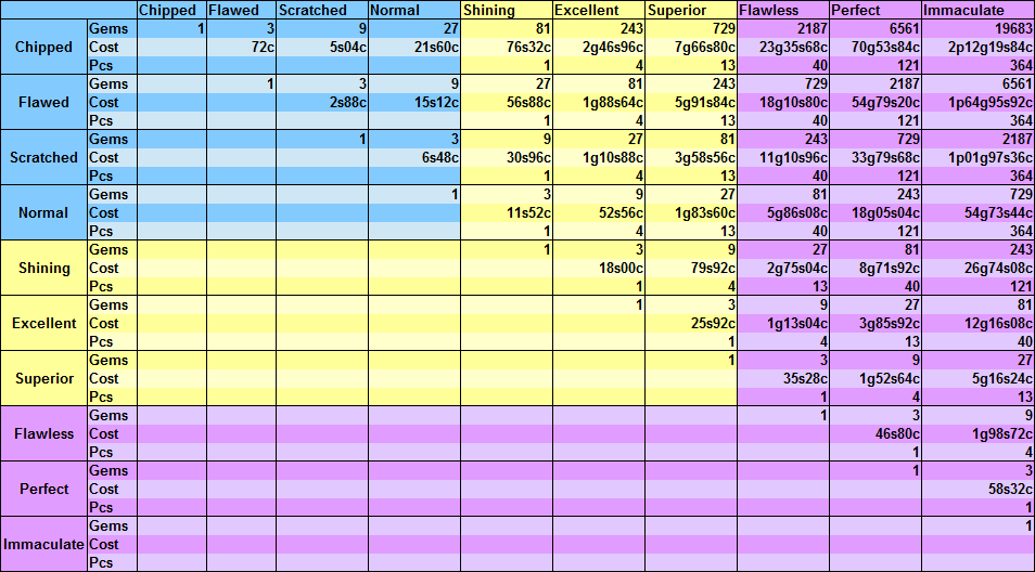 Gems Crystalsaga Wiki FANDOM powered by Wikia