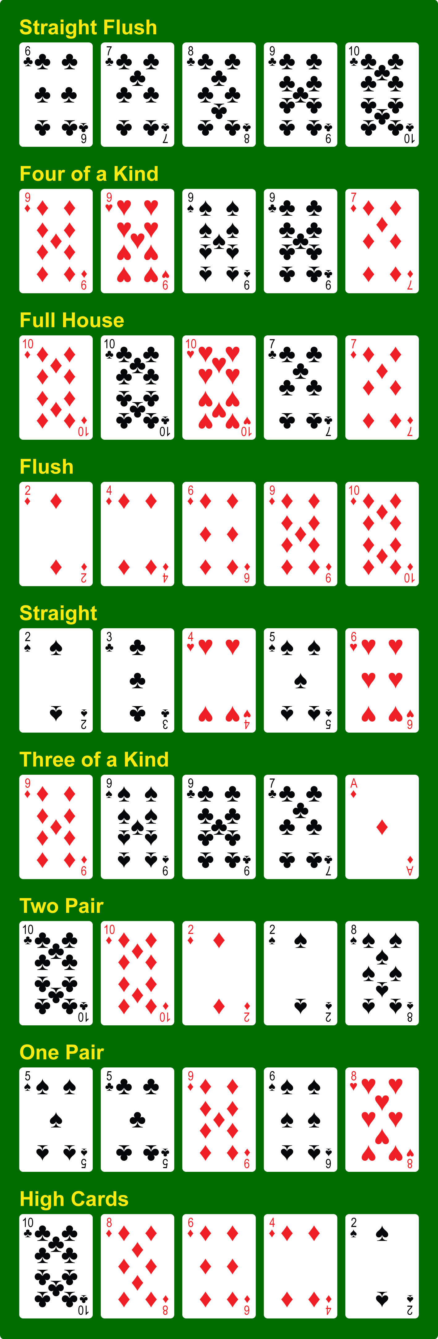Does three of a kind beat a straight in poker?