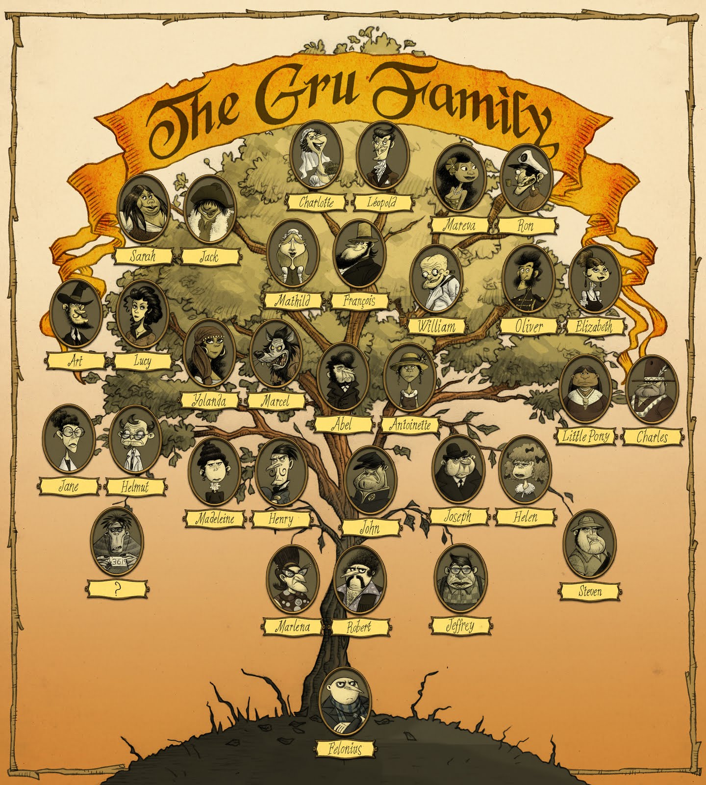 Gru Family Tree Despicable Me Wiki FANDOM powered by Wikia