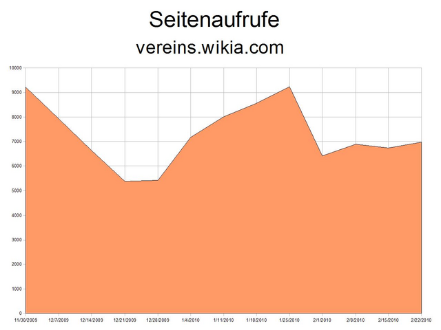 Datei:Pv vereins 11-30 - 2-22.png
