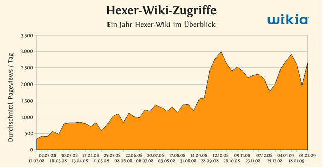 Datei:Hexer.png