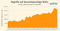 German-wikis.png