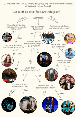 Datei:Flowchart3.png