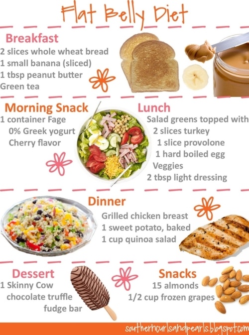 Flattening Stomach Diet Foods