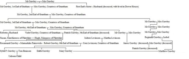 File:Family Tree 4.jpg