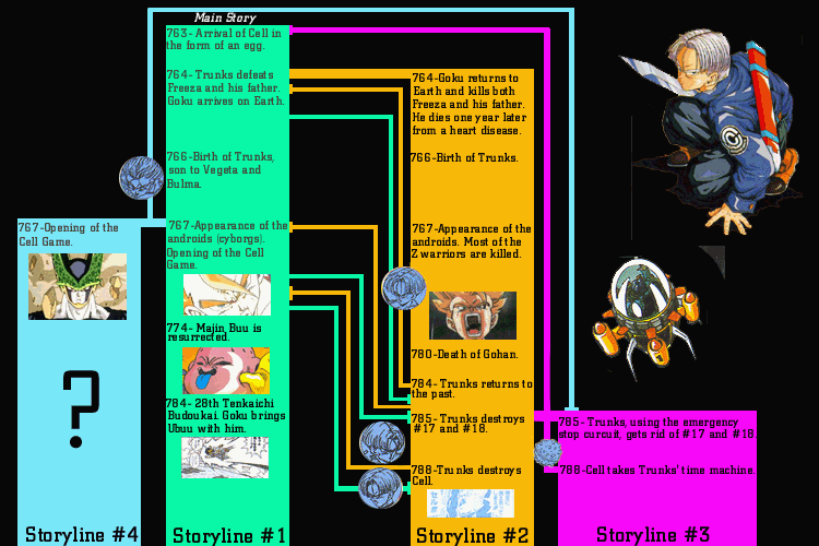 Dragon Ball Multiverse EXPLAINED! 