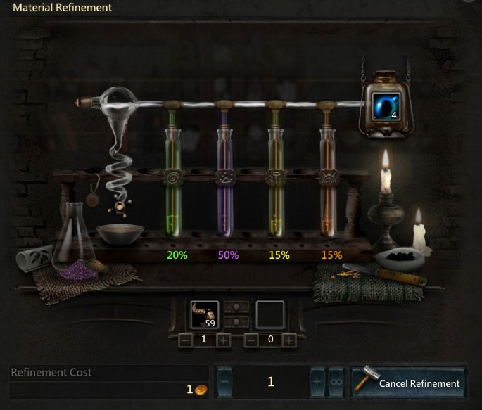 Sythesis items