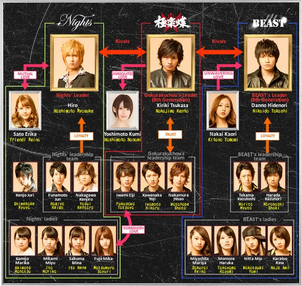 Bad Boys J Wiki Drama FANDOM powered by Wikia