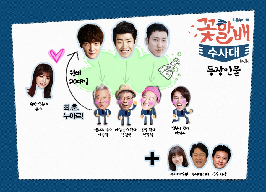 Flower Grandpa Investigation Unit Wiki Drama FANDOM powered by Wikia