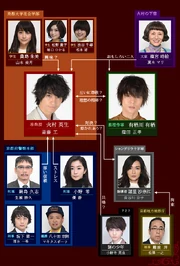 Criminologist Himura and Mystery Writer Arisugawa04.jpg