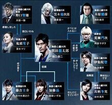 Iryu3-reparto.jpg