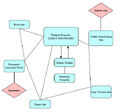 Tenebrous Tangle Zone Connection Map.jpg