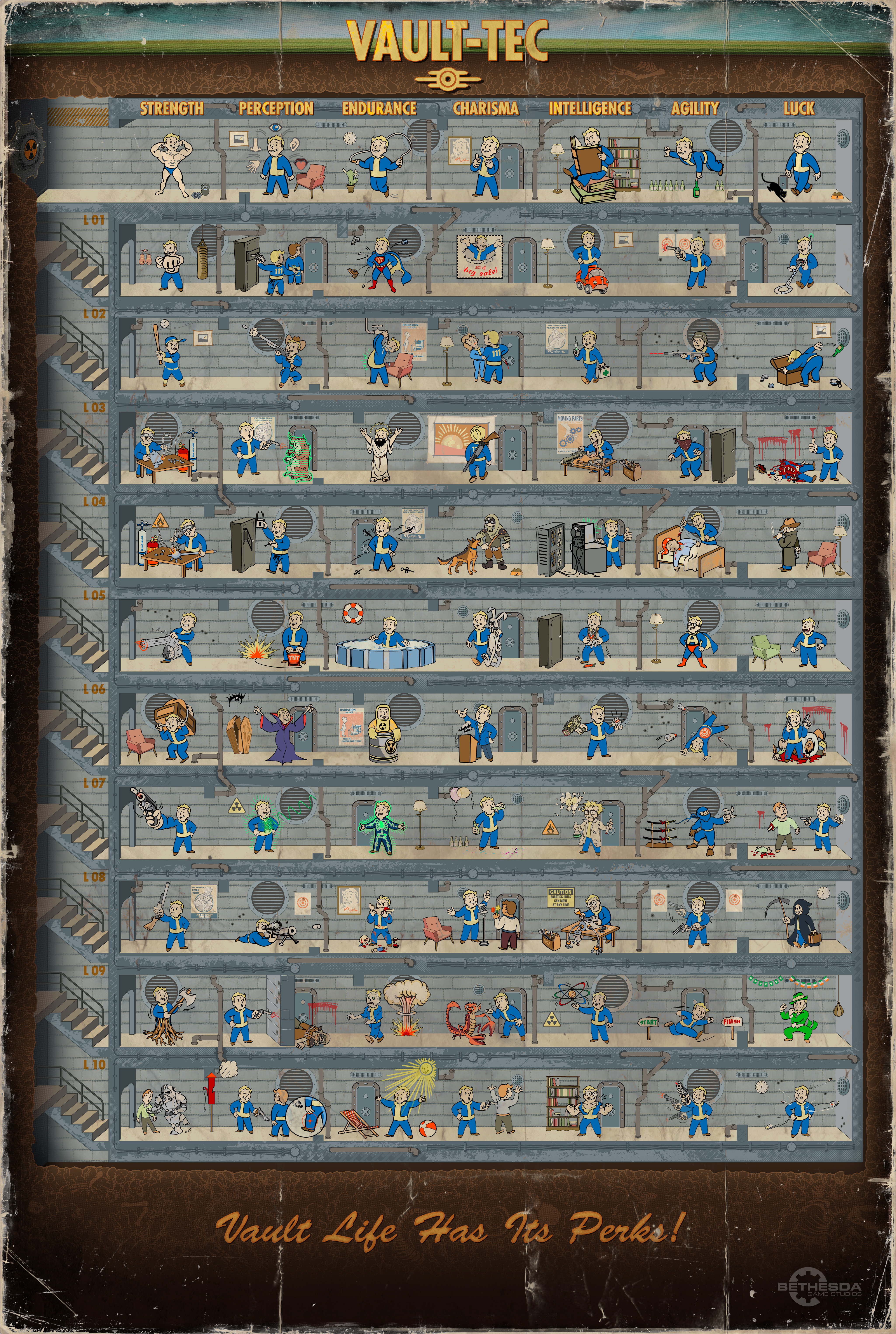 Fallout 4's HD perk chart : r/Fallout