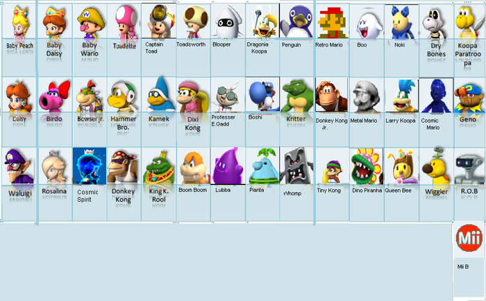 How To Unlock All Characters In Mario Kart Wii Nintendo ...