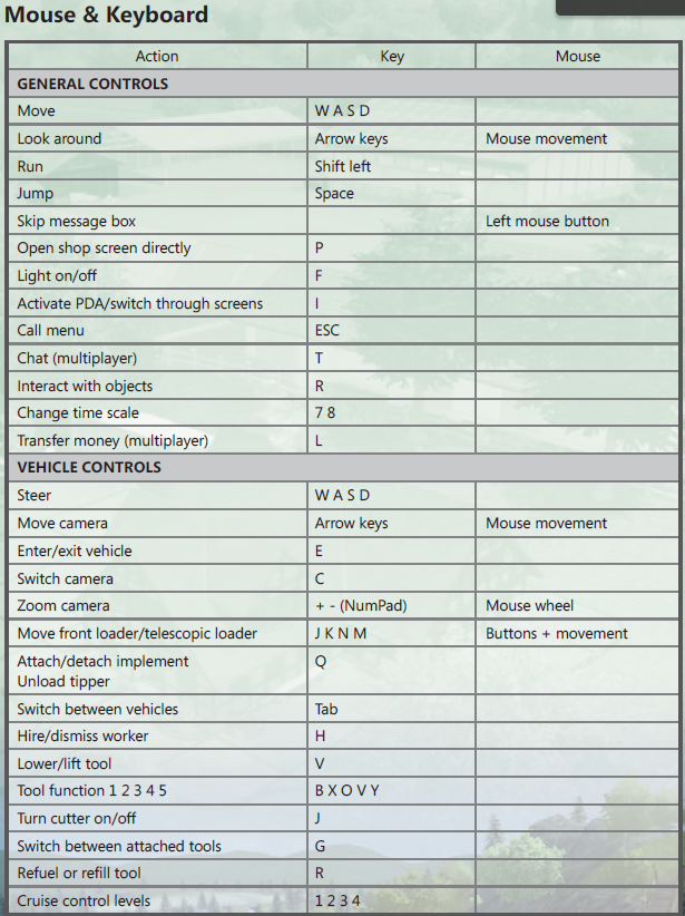 farming simulator 17 ps4 controls as pc control config farming simulator 17 ps4 controls as pc control config