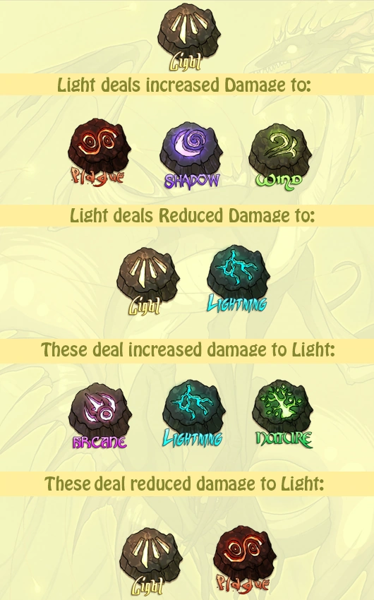 Light Flight Flight Rising Wiki FANDOM powered by Wikia