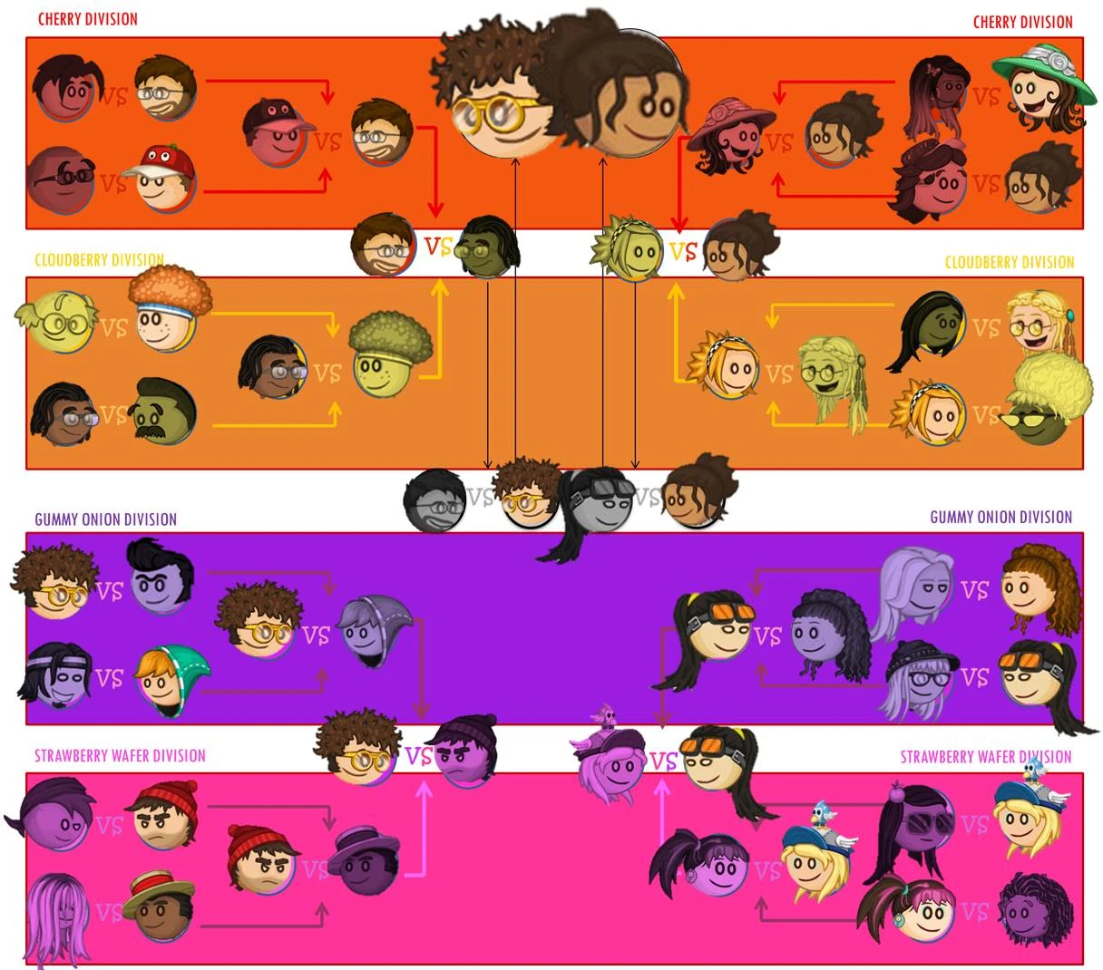 Image Papa's next chefs papa's bakeria.jpg Flipline Studios Wiki Fandom powered by Wikia