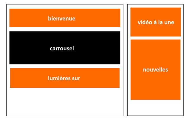 Fichier:Disposition page accueil.png