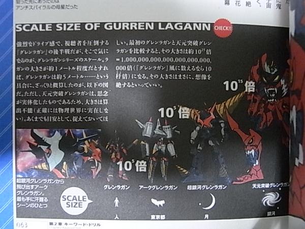 Super Tengen Toppa Gurren Lagann l Size Comparison 