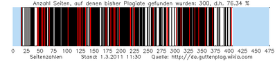 Plagiat graphic.png