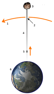 Asensor espacial.png