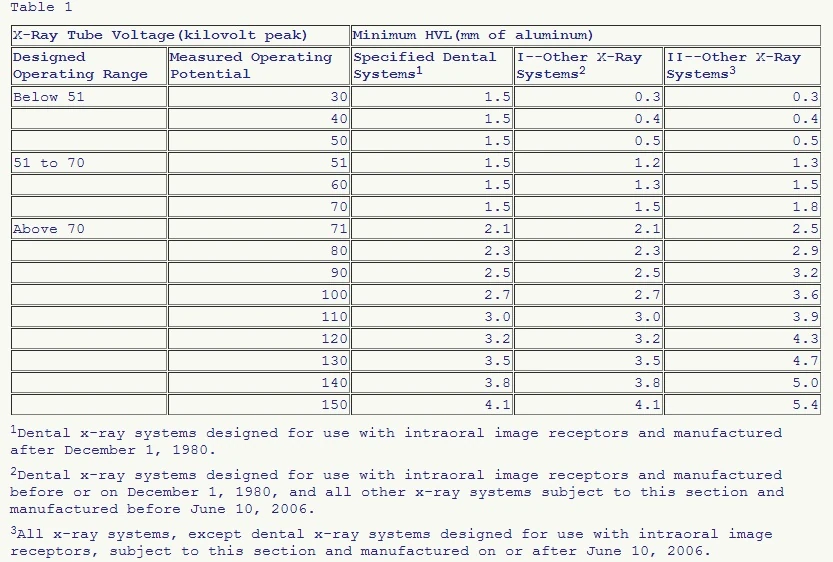 Half Value Layer HTM Wiki Fandom powered by Wikia