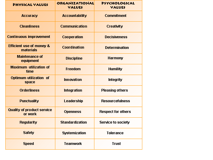 a summary of general differences in work values By intergenerational differences in work values, because of the conflicts between employees that arise from generations in the united arab emirates or in the arab world in general whiteoak crawford summary intergenerational and. a summary of general differences in work values By intergenerational differences in work values, because of the conflicts between employees that arise from generations in the united arab emirates or in the arab world in general whiteoak crawford summary intergenerational and.