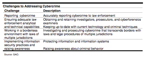 Essay About Crimes
