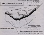 Ringworld floor cross section