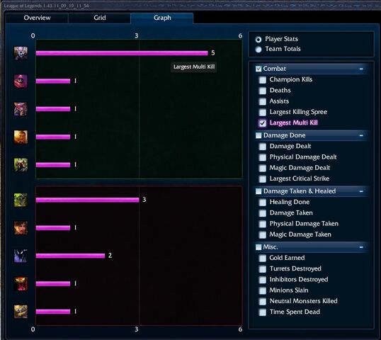 File:DarkChaos109 Ryze Penta.jpg