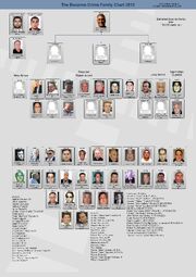 Bonanno Cosa Nostra Family