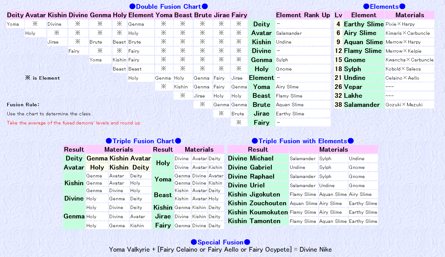 persona 3 portable fusion chart