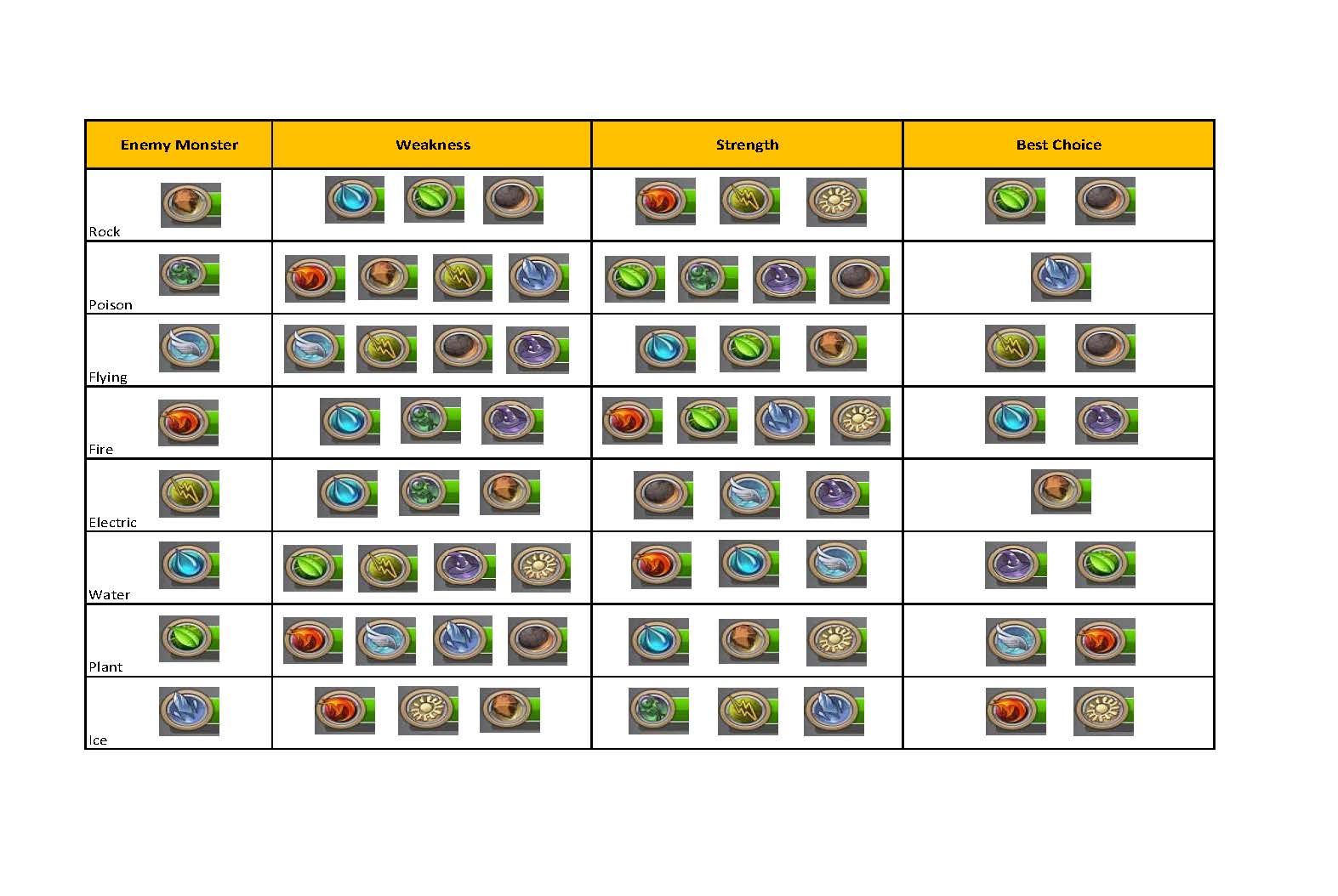 Elemental Chart Mighty Monsters Wiki FANDOM powered by Wikia