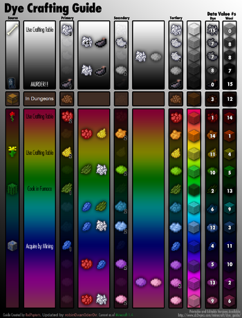 Minecraft Crafting Chart Pdf Minecraft Crafting Chart Pdf