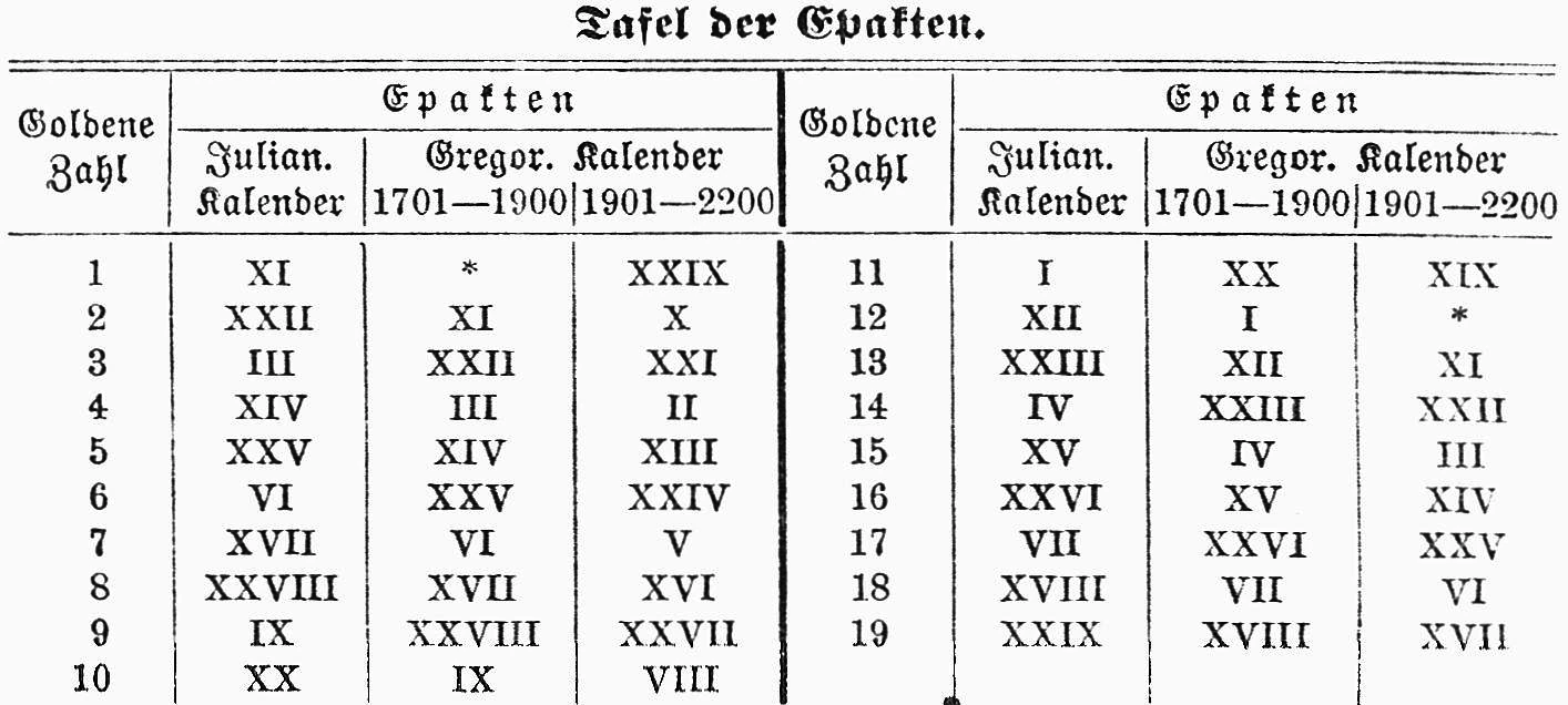 Datei:Goldene Zahl MgKvL 100457a.jpg | Mittelalter Wiki | Fandom