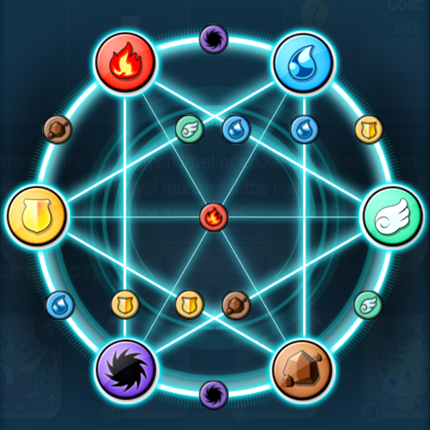 Monster Combinations Monster Warlord Wiki Fandom powered by Wikia